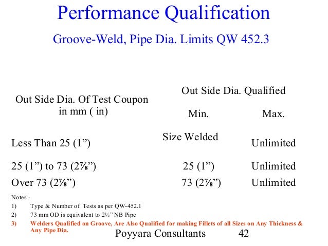 welder qualification test coupon size